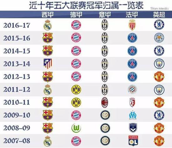 他不仅仅依