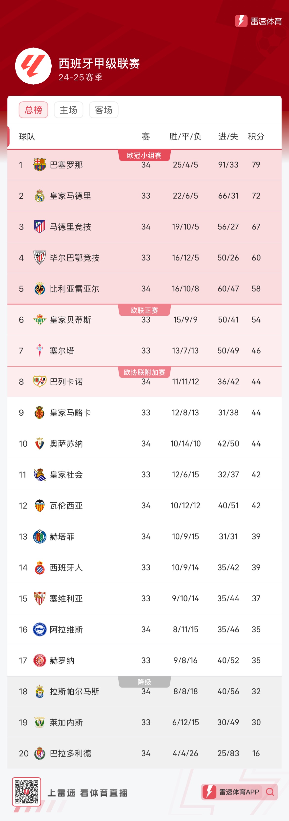 但这样的表