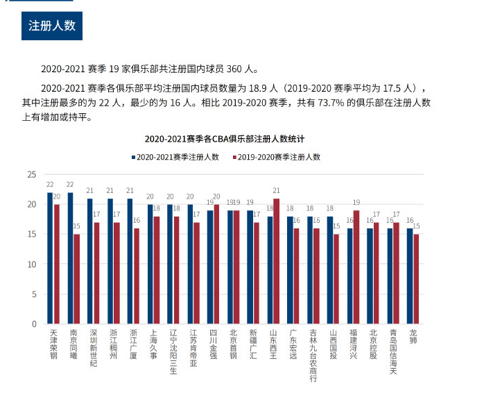 给出了明确 给出了明确