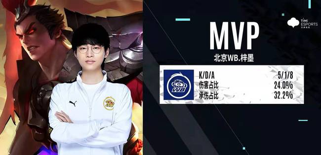 队之间协同 队之间协同