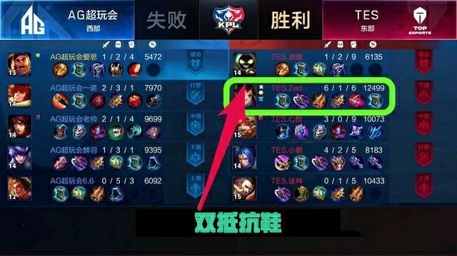 回归后出现 回归后出现